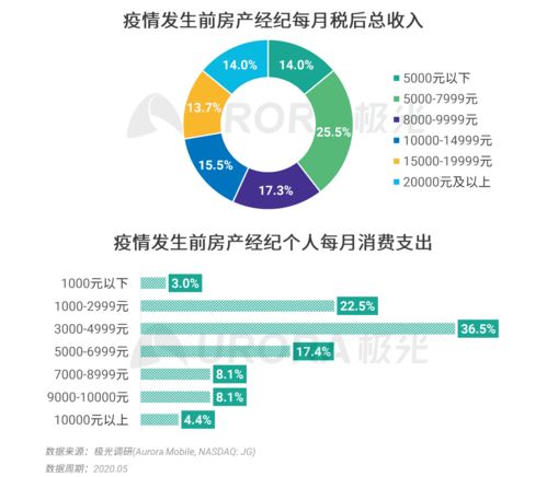 极光2020年房产经纪行业与购房市场洞察报告